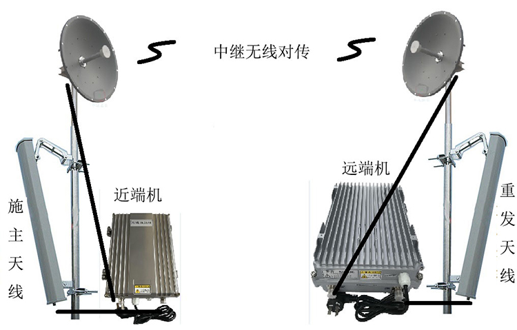 石阡智能无线拉远移频中继直放站近端机远端机